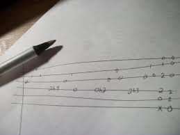 Write bars 3 and 4. How To Write And Understand Guitar Tabs 5 Steps With Pictures Instructables