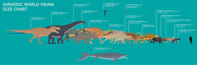 Jurassic World Size Chart Accurated By Guest_242973 Meme