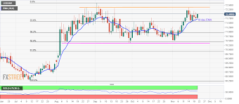 Indian Rupee Price News Forecast Usd Inr Mildly Positive