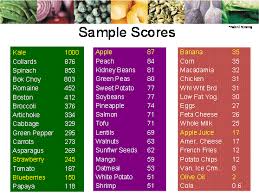 Chart And Information On Nutrient Density In Foods Health