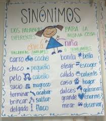 29 Best Prefijos Y Sufijos Images Teaching Spanish