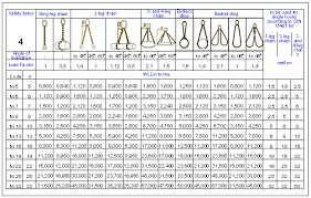 Endless Chain Sling Capacity Chart Www Bedowntowndaytona Com