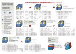 Сборка кубика рубика 3 на 3 формула - Схема сборки кубика рубика.  redka.com.ua