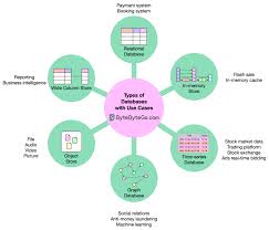 ep36 types of databases and use cases