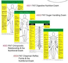 Nutritional Exam Poster Set