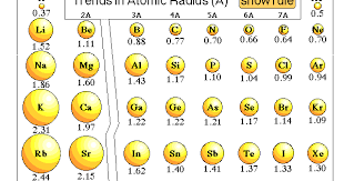 Trends In Atomic Radius In Periodic Table Periodic Table