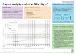 29 height weight chart page 2