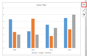 More Chart Gridline Options For Charts In Powerpoint 2013