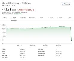 Tsla shares up 228% ytd. Could You Explain The Tesla Stock Split And What Does It Mean For New Investors Quora