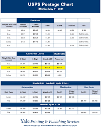 New Usps Postage Rates Effective May 31 2015 Yale