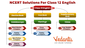 ncert solutions for cl 12 english