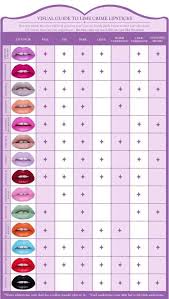 Which Lime Crime Lipstick Is For Your Skin Undertone Hair
