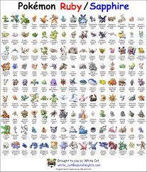 Pokemon Go Evolution Chart Printable Www Bedowntowndaytona Com