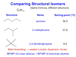 Image Result For Boiling Point Alkane Branching Boiling