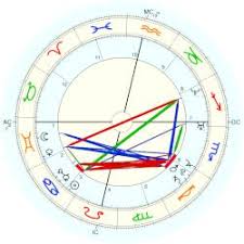 Priyanka Chopra Horoscope For Birth Date 18 July 1982 Born