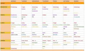 1 Week Meal Planning Chart For 1200 1600 Calorie Day Dairy