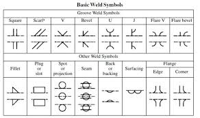 Welding Symbols Guide And Chart All Type Joint Fillet And