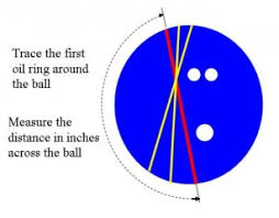 Bowlingchat Wiki Axis Tilt