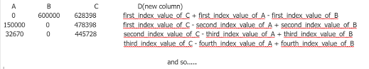 create new column based on condition