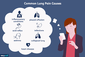 lung pain causes treatment and when