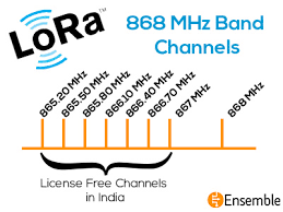 Lora Frequency Bands In India Lora Lorawan Ensemble Tech