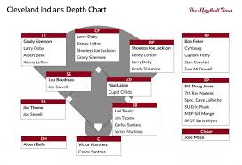 Matter Of Fact Cleveland Indians Depth Chart Red Sox Roster