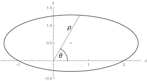Polar Form For An Ellipse Offset From