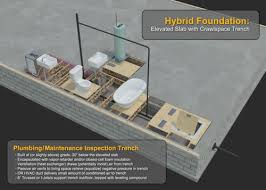 Hybrid Foundation Elevated Slab With