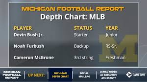 Michigan Football Depth Chart Defense 2018 Rashan Gary Devin Bush Lavert Hill David Long