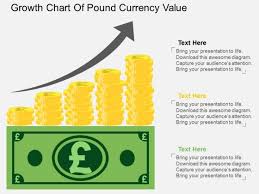 Growth Chart Of Pound Currency Value Powerpoint Template