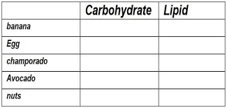 identify the food sle if they are