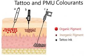 safety of tattoos and permanent make up