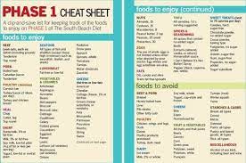 South Beach Diet Phase 1 Meal Plan Printable gambar png