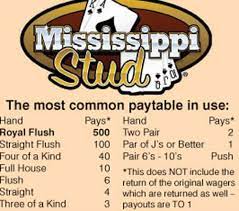 A free online version of mississippi stud. Learn How To Play Mississippi Stud Poker Table Game Rules
