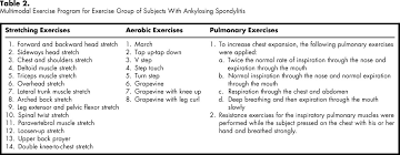 Ankylosing Spondylitis Physiopedia