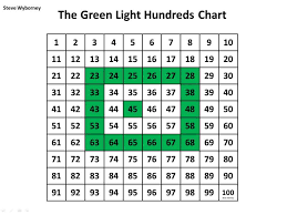 The Green Light Hundreds Chart Free Resource With