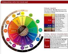 Paul Mitchell The Color Swatch Book Auromas Com