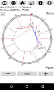 Astrological Charts Pro V9 3 Apk4all Com