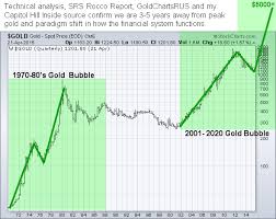 In Three To Five Years Gold Will Be Priceless Kitco Commentary