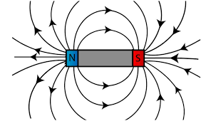 Field Lines of a Bar Magnet - Physics Stack Exchange