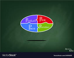 Marketing Mix Strategy Or 4ps Model Chart On Green