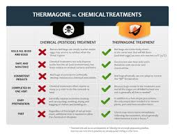 How It Works Thermagone
