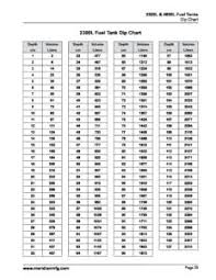 47 Symbolic Dip Chart For Fuel Tank