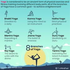 8 branches of yoga their philosophies