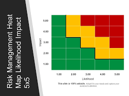Risk Management Heat Map Likelihood Impact 5x5 Powerpoint