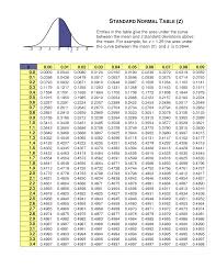 Math 1342 Elementary Stats Tarleton State University