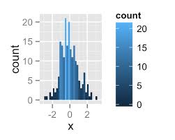 ggplot2 colors how to change colors