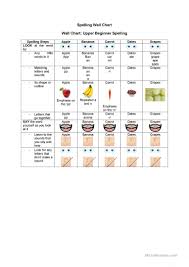 Spelling Wall Chart English Esl Worksheets
