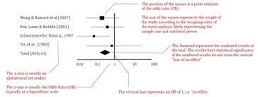 the forest plot and the box and whisker