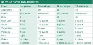 Food Portion Size Chart For Planning A Party Food Portion